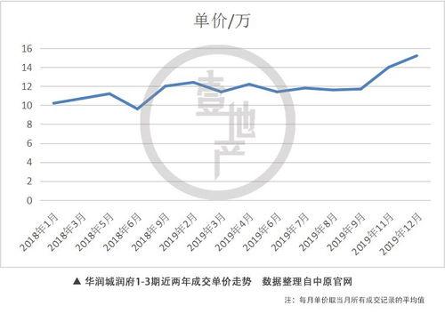 华润五期最新爆料,揭秘神秘项目背后的惊人真相